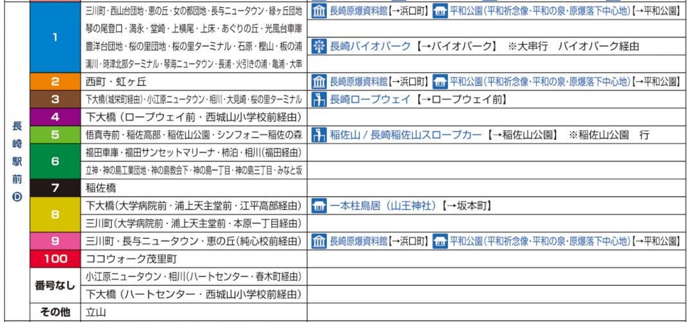 長崎市區交通|長崎巴士、長崎縣營巴士、長崎巴士一日券